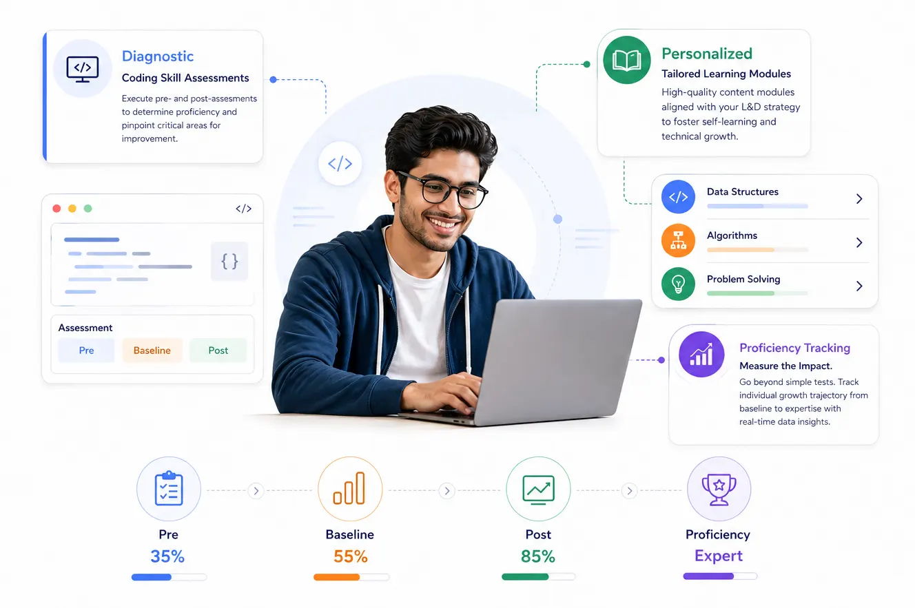 Hackathon Upskilling and Reskilling Visual