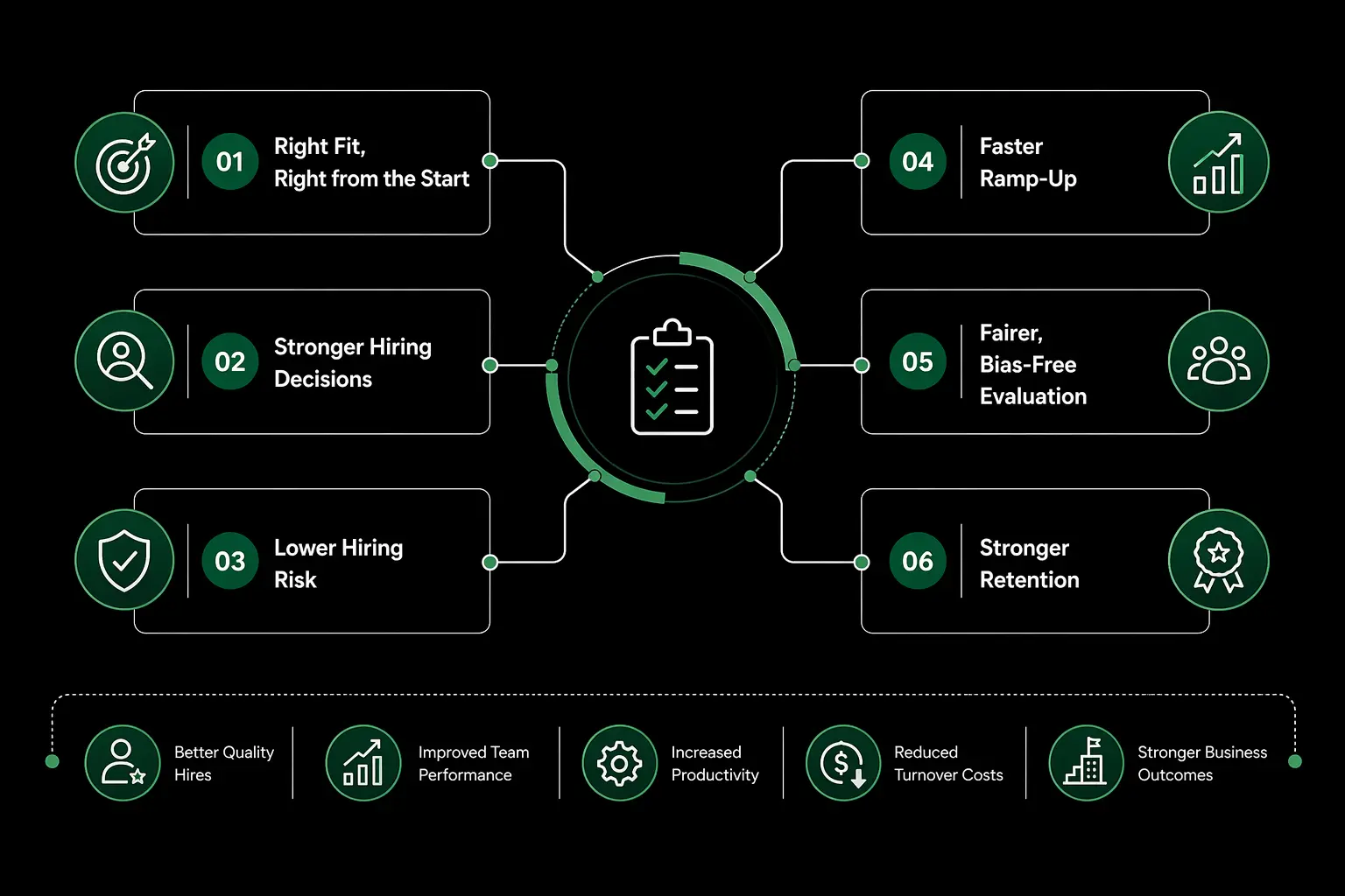 Job Role Analysis