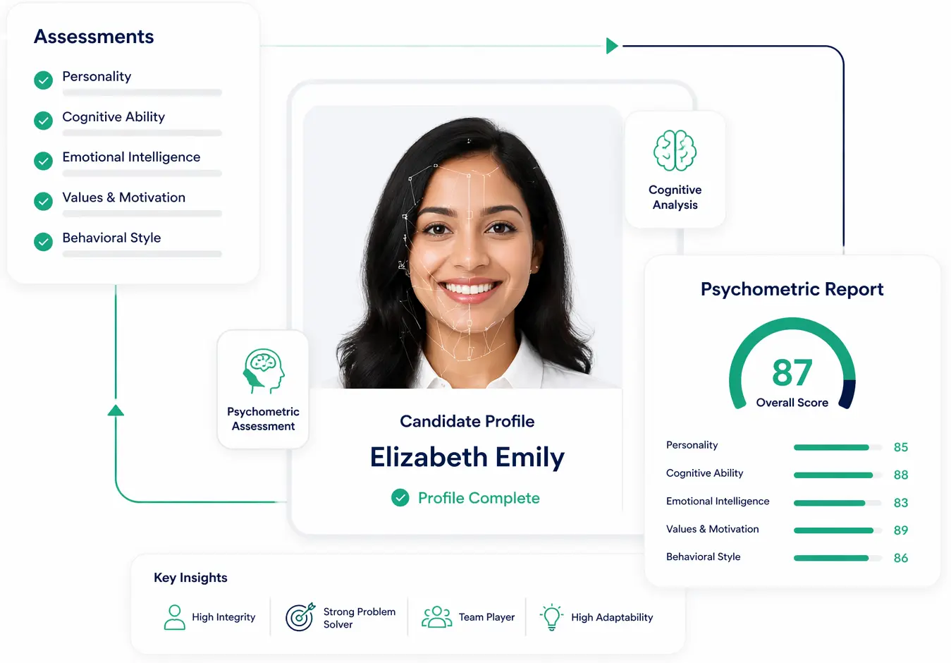 Psychometric Assessment