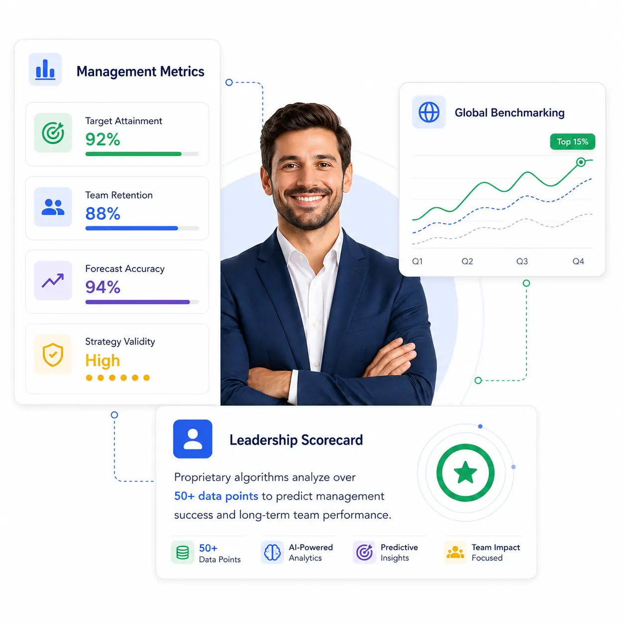 Sales Management Performance Metrics